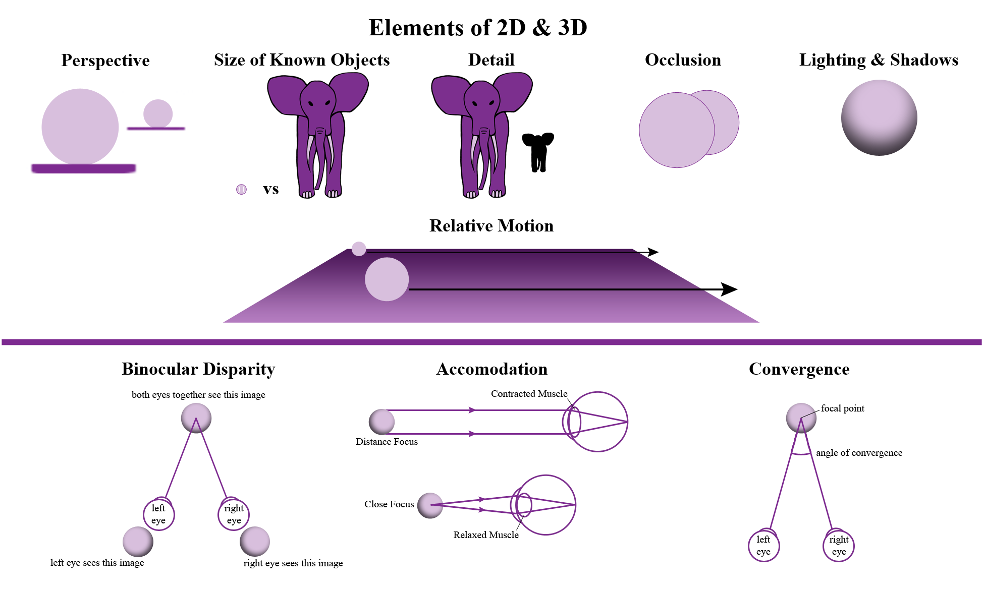Elements of 2D and 3D